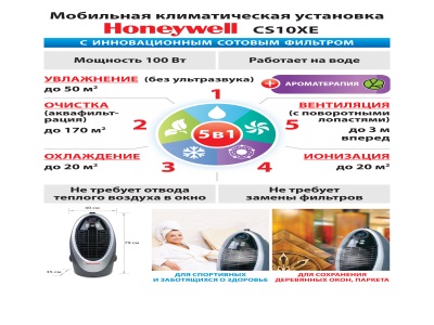 Создай себе климат или Кое-что о выборе кондиционера