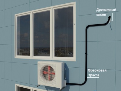 Управление климатом от Airzone